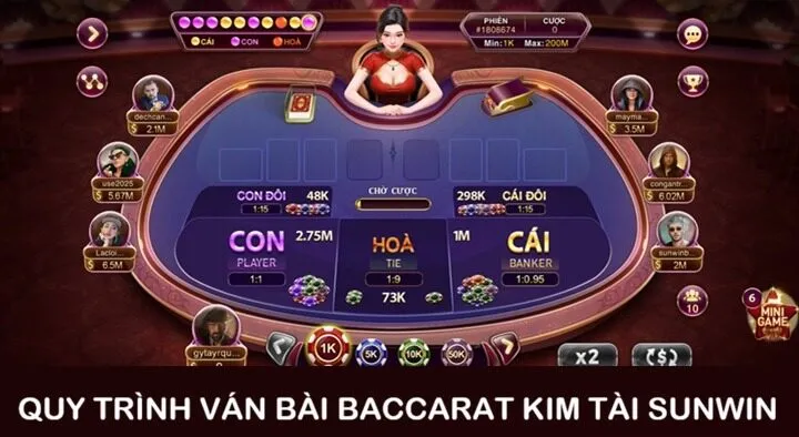 Một ván Baccarat Kim Tài Sunwin diễn ra như thế nào?